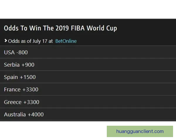 世界杯竞猜赔率推荐指南：深度解析热门球队胜率与投注技巧助你提高命中率