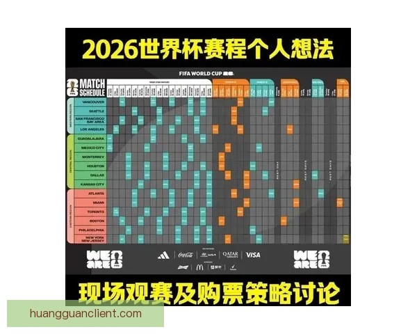 2026年世界杯赛程安排及举办城市全面解析与看点展望