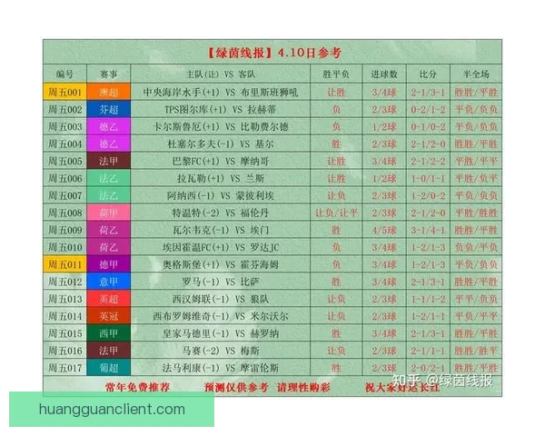 世界杯竞猜赔率最新分析及赛前投注策略全指南