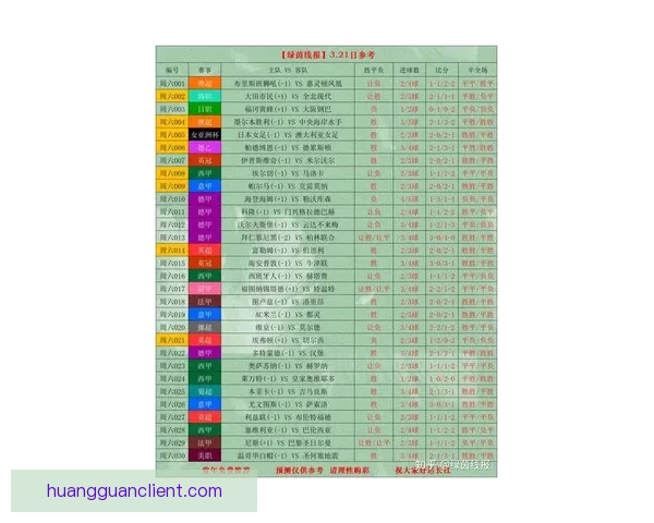 世界杯竞猜赔率最新分析及赛前投注策略全指南