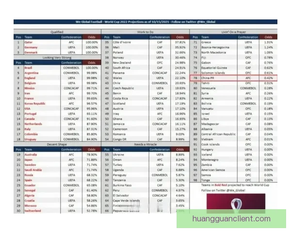 世界杯竞猜赔率数据分析揭示热门球队晋级概率与意外黑马潜力