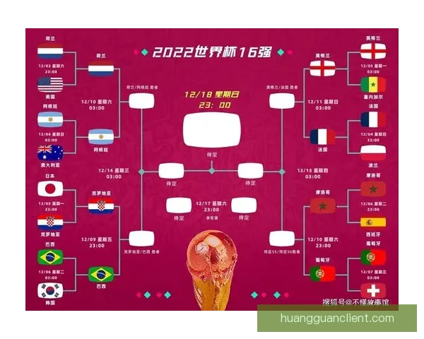2026年世界杯赛程安排及举办城市全面解析与看点展望