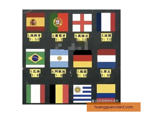 2026世界杯最新赔率解读各强队夺冠形势全面分析