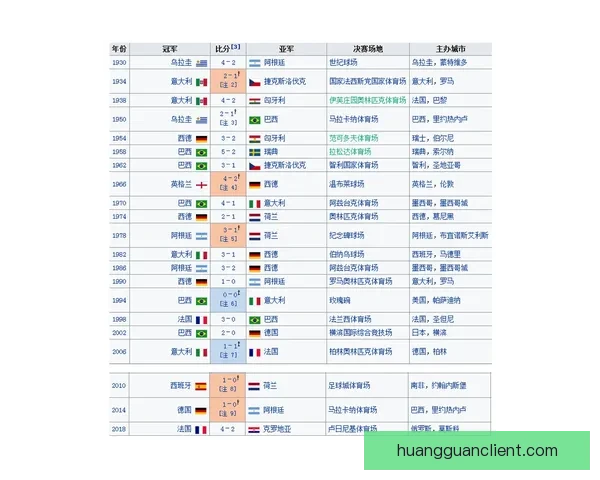 世界杯足球竞猜盘口解析与投注技巧全面指南揭秘